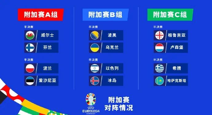 包含欧预赛：奥地利客场大败以色列，排名下滑的词条