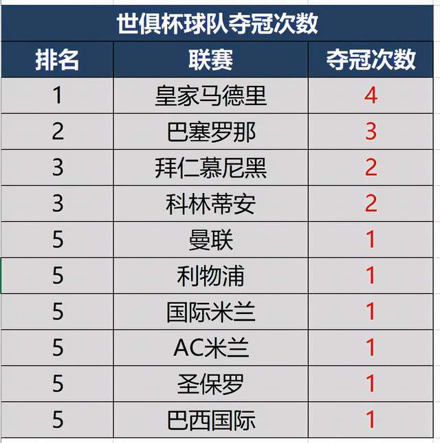 od体育视频-拜仁再次失利，憾失欧冠四强资格
