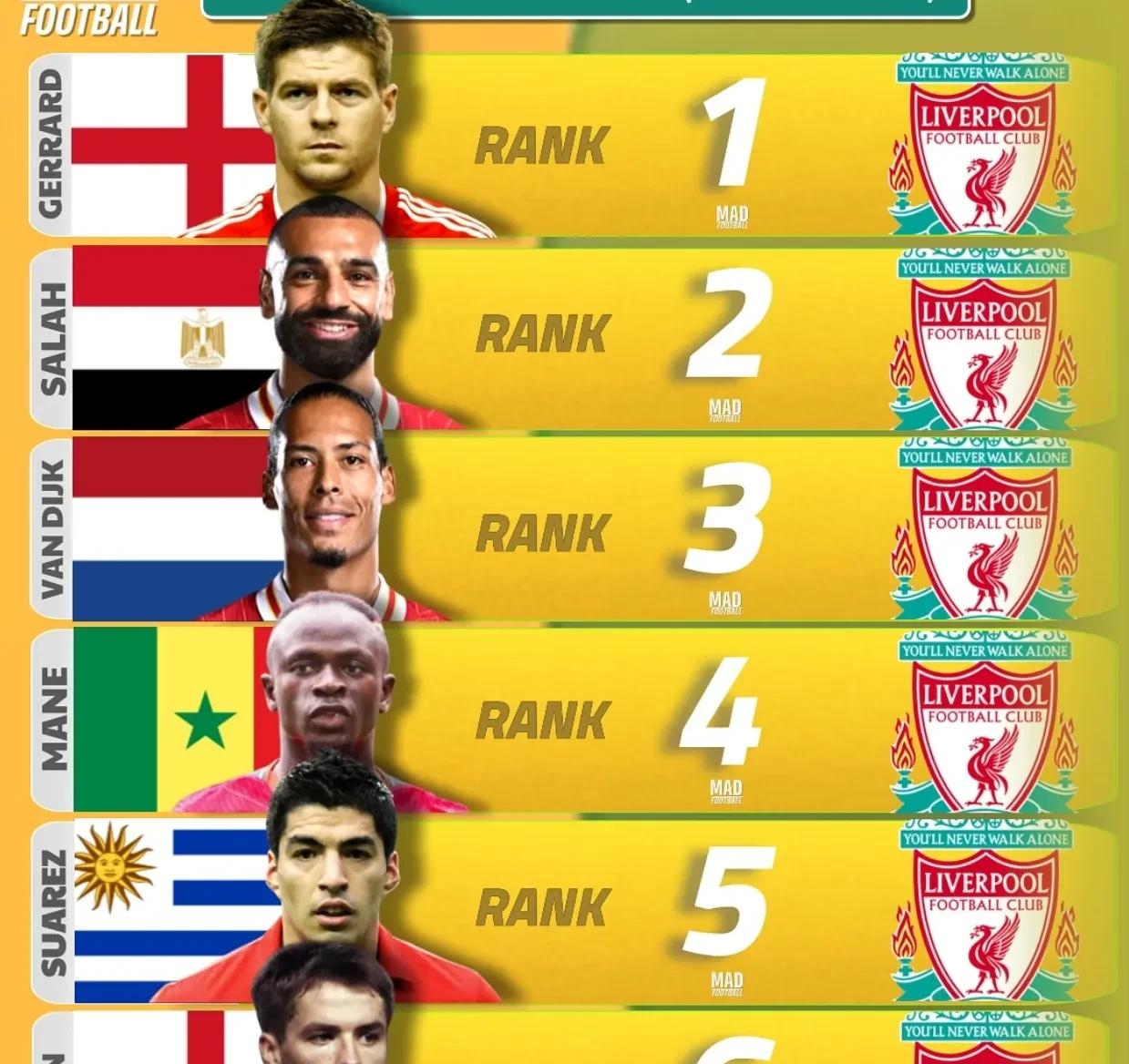 od体育竞技-关于利物浦实力不容小觑！客场击败豪强，逆袭成功的信息