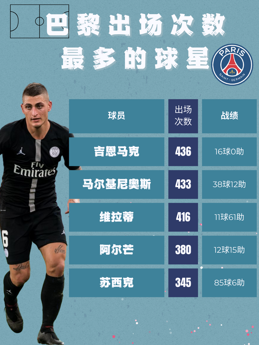 包含巴黎圣日耳曼连胜创造球队历史的词条