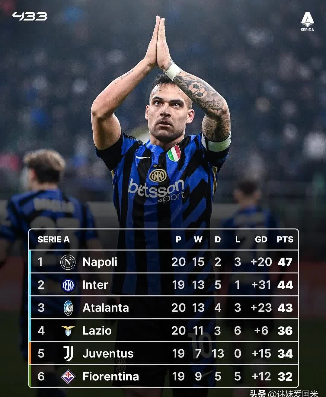 国际米兰击败尤文图斯，取得重要三分