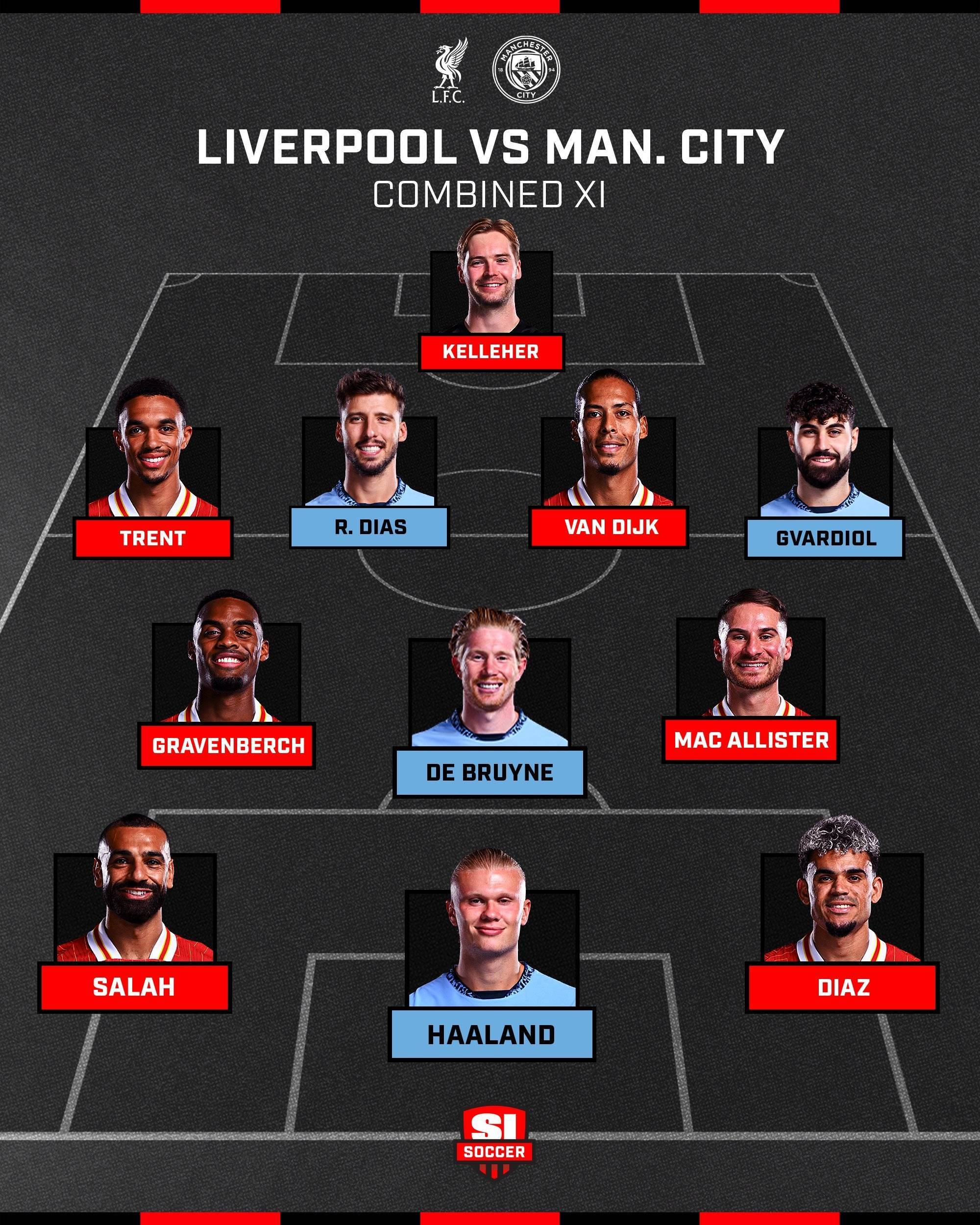 阵容调整后，利物浦队状态回暖的简单介绍