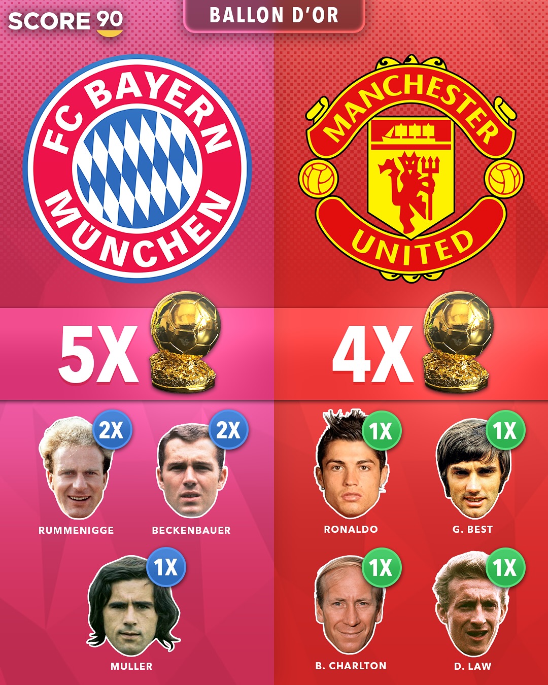 关于哪支德甲球队一直在积极引进新球员？的信息